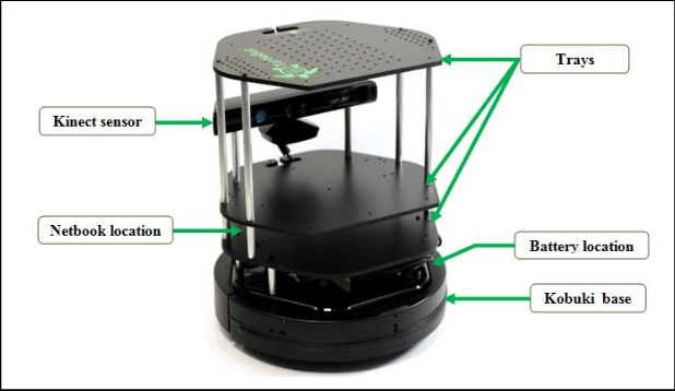 Turtlebot kobuki hot sale